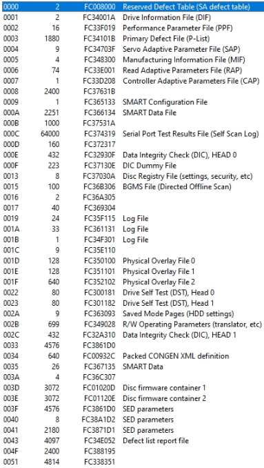 Служебные модули Seagate SED YarraX Служебные модули Seagate SED YarraX