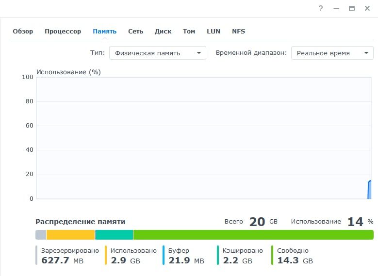 Увеличение памяти Synology NAS DS920+ до 20Gb