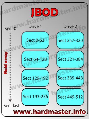 Rebuild raid 1 что значит. jbod. Rebuild raid 1 что значит фото. Rebuild raid 1 что значит-jbod. картинка Rebuild raid 1 что значит. картинка jbod