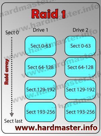 Rebuild raid 1 что значит. raid 1. Rebuild raid 1 что значит фото. Rebuild raid 1 что значит-raid 1. картинка Rebuild raid 1 что значит. картинка raid 1