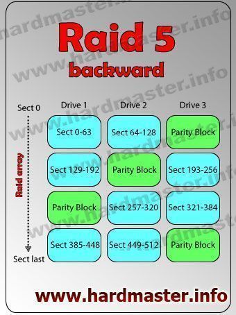 Rebuild raid 1 что значит. raid 5 backward. Rebuild raid 1 что значит фото. Rebuild raid 1 что значит-raid 5 backward. картинка Rebuild raid 1 что значит. картинка raid 5 backward