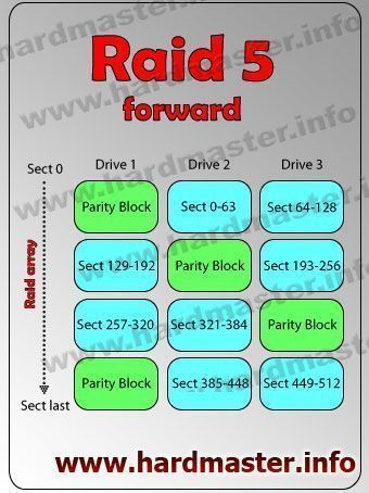 Rebuild raid 1 что значит. raid 5 forward. Rebuild raid 1 что значит фото. Rebuild raid 1 что значит-raid 5 forward. картинка Rebuild raid 1 что значит. картинка raid 5 forward