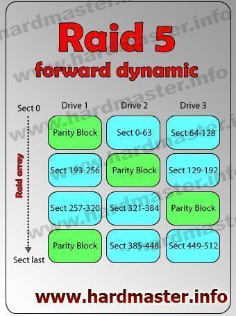 Rebuild raid 1 что значит. raid 5 forward dynamic. Rebuild raid 1 что значит фото. Rebuild raid 1 что значит-raid 5 forward dynamic. картинка Rebuild raid 1 что значит. картинка raid 5 forward dynamic